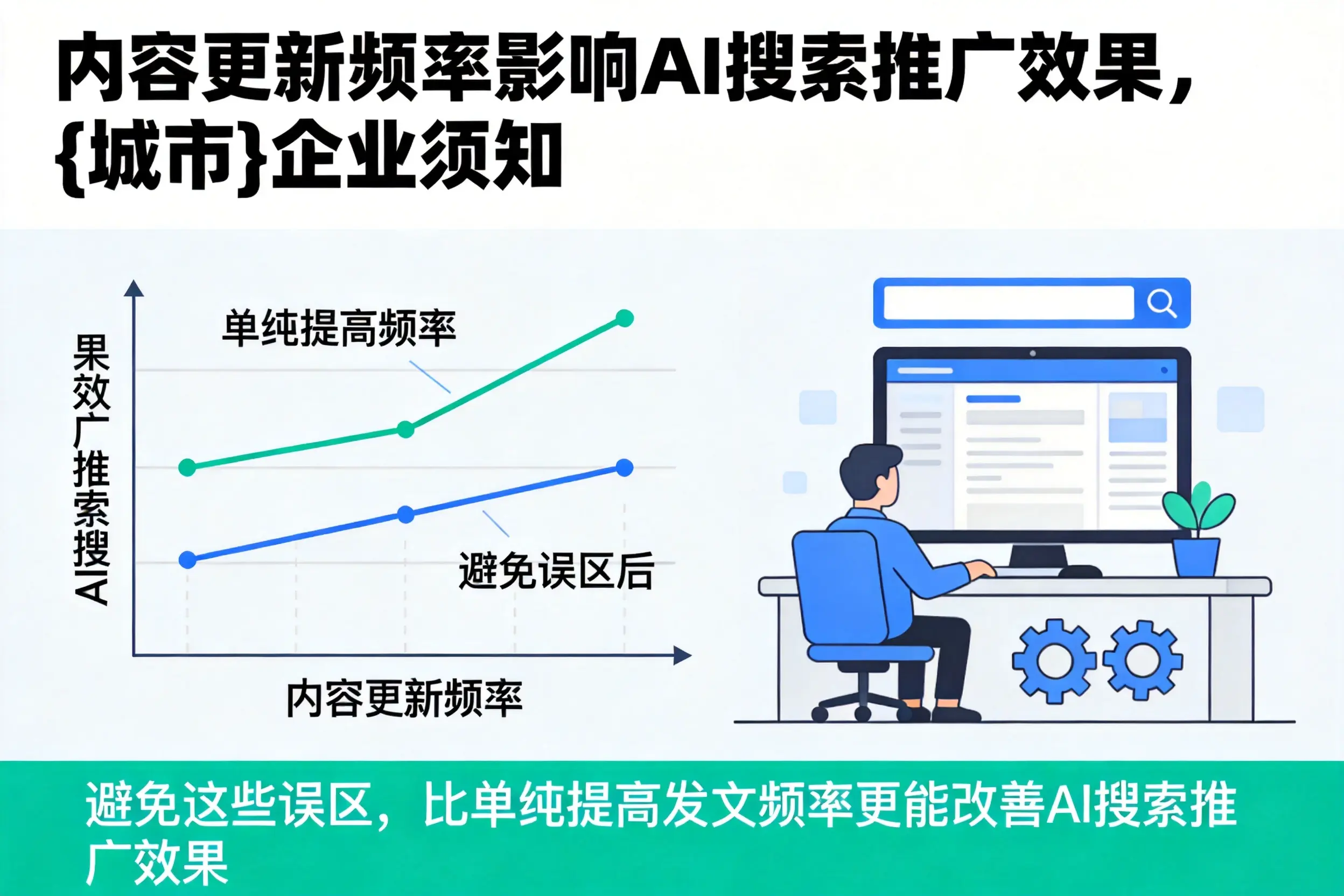 内容更新频率影响AI搜索推广效果，毕节企业须知