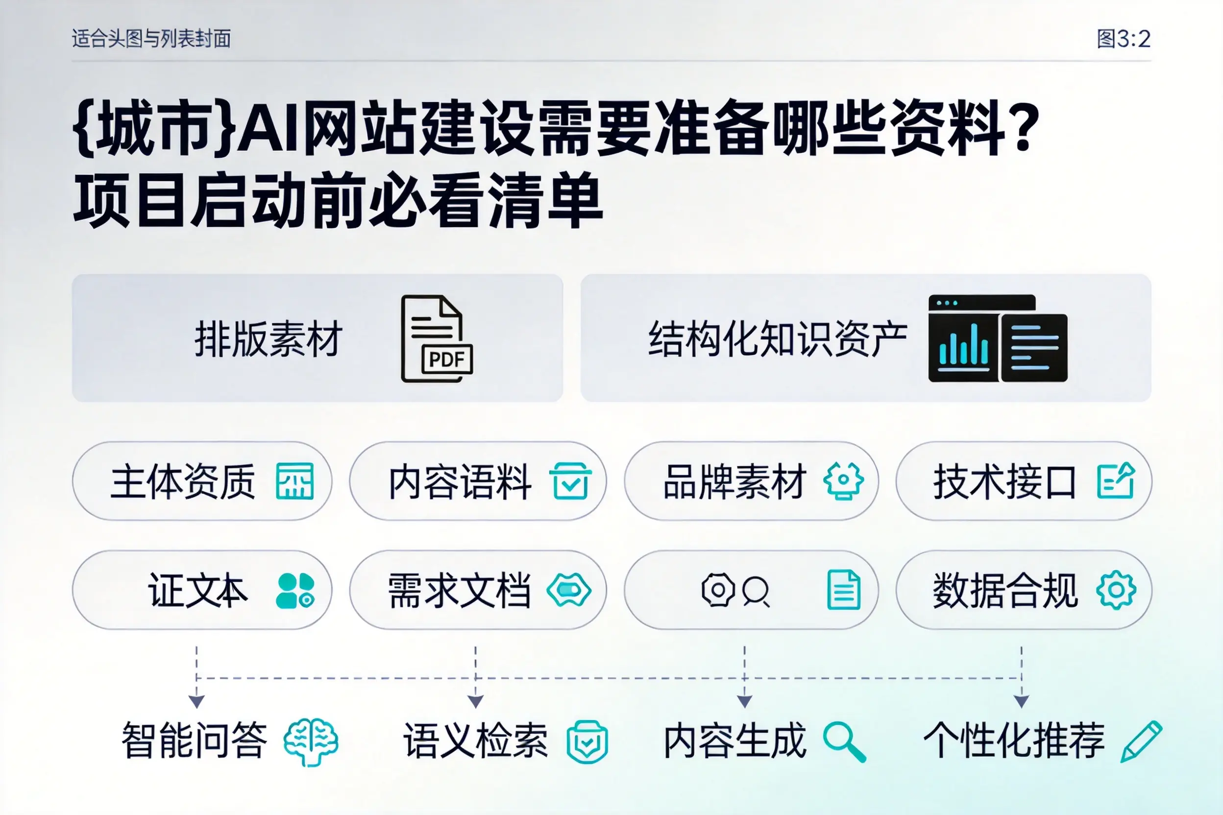 毕节AI网站建设需要准备哪些资料？项目启动前必看清单