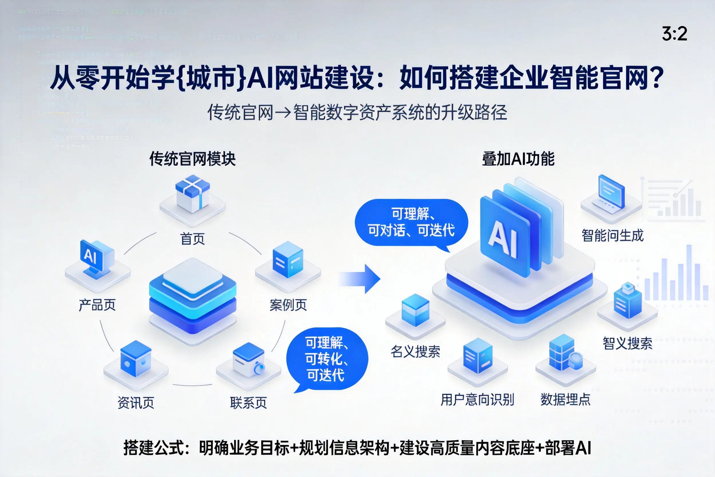 从零开始学毕节AI网站建设：如何搭建企业智能官网？