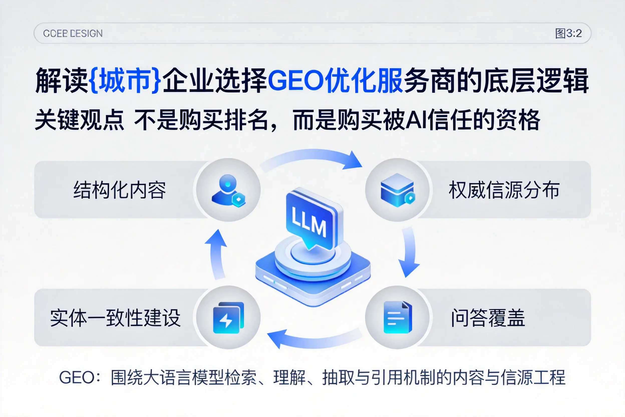 解读毕节企业选择GEO优化服务商的底层逻辑