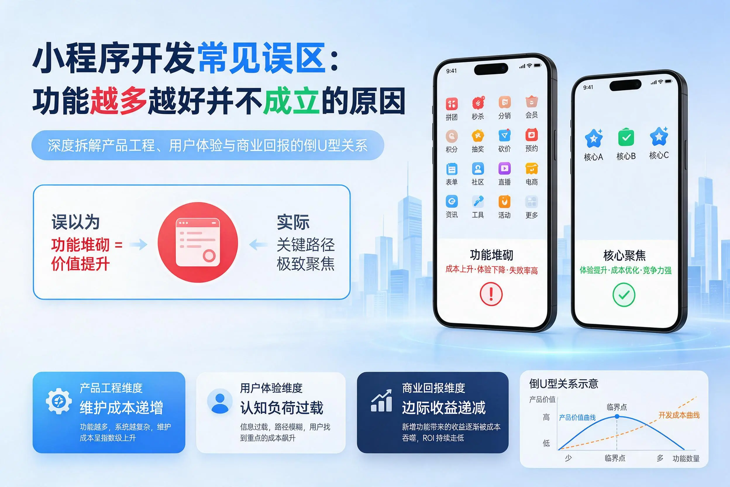 毕节小程序开发常见误区：功能越多越好并不成立的原因