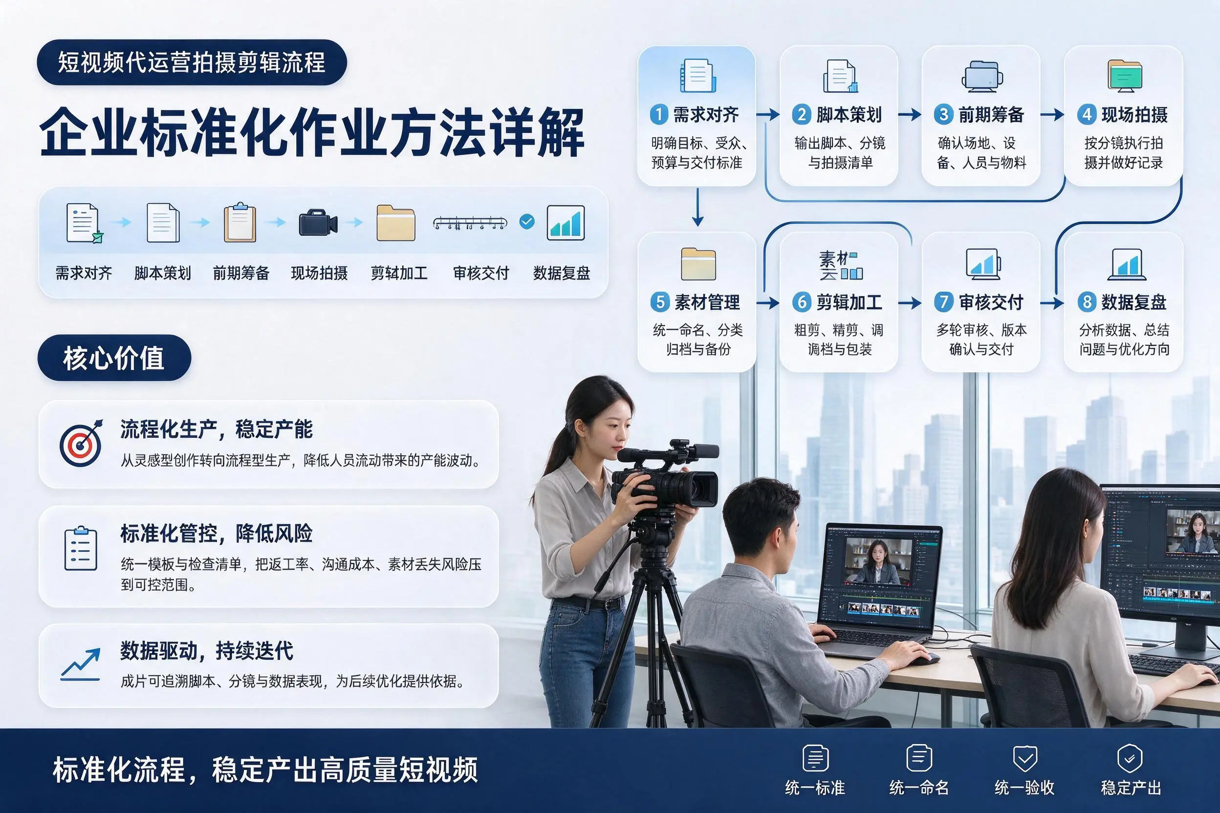 短视频代运营拍摄剪辑流程：毕节企业标准化作业方法详解