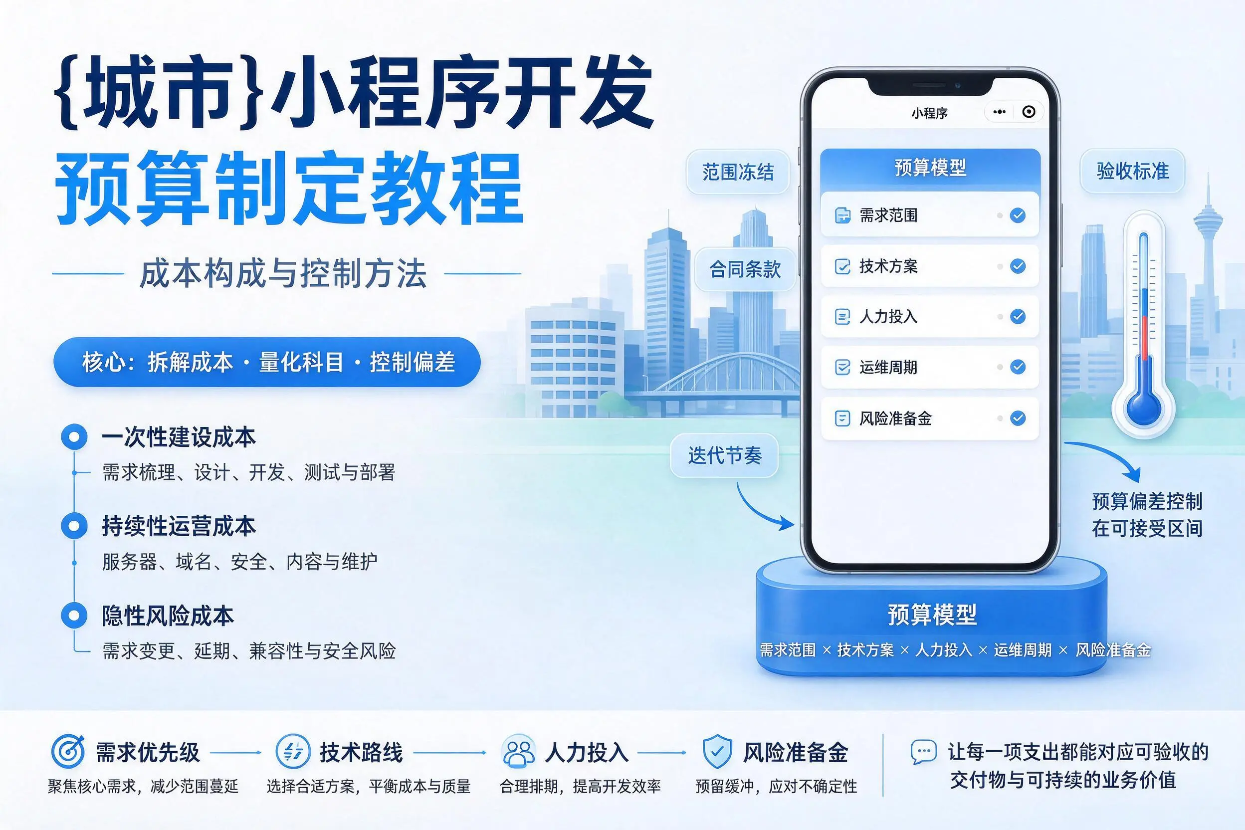 毕节小程序开发预算制定教程：成本构成与控制方法