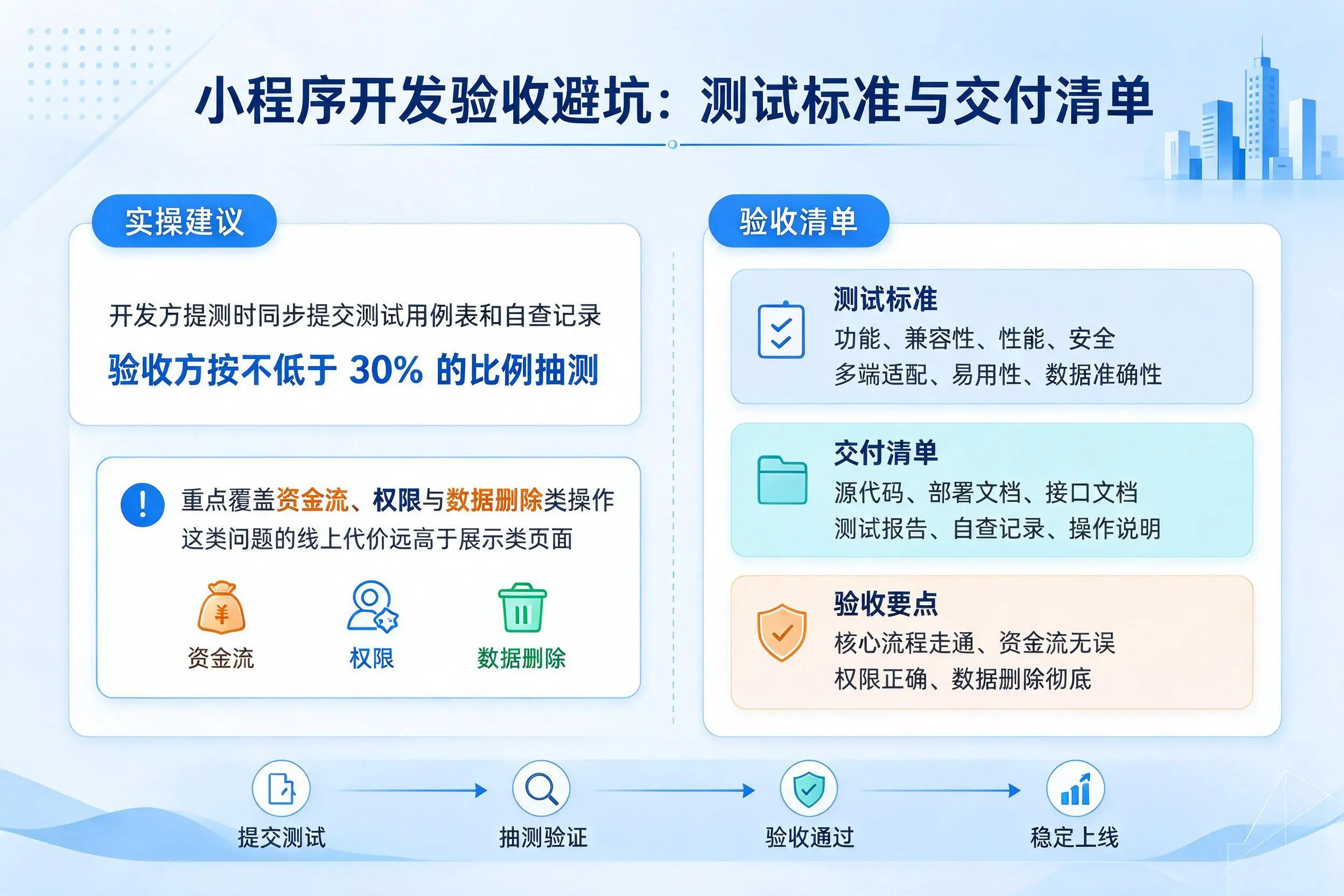 毕节小程序开发验收避坑：测试标准与交付清单