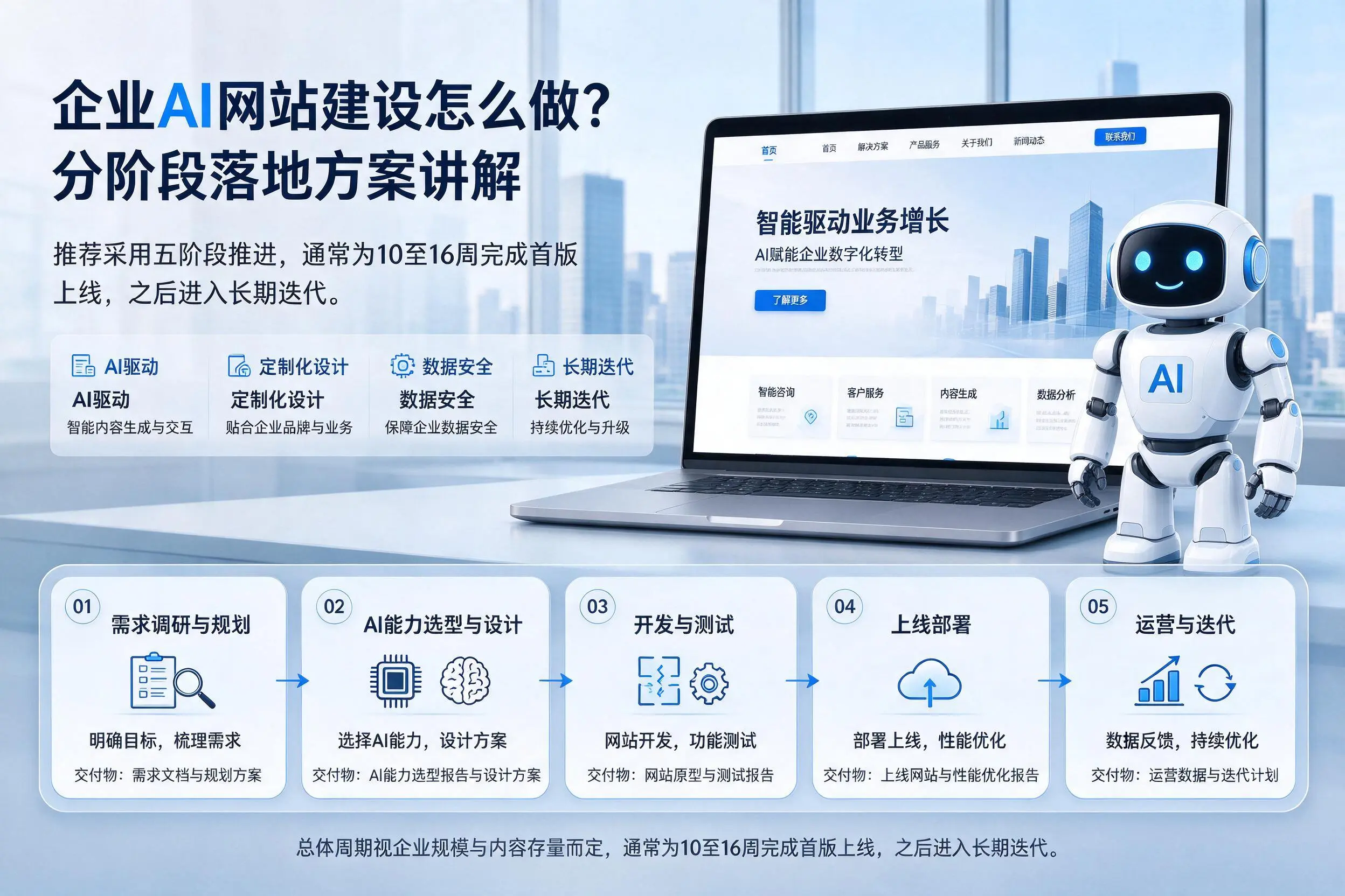 毕节企业AI网站建设怎么做?分阶段落地方案讲解