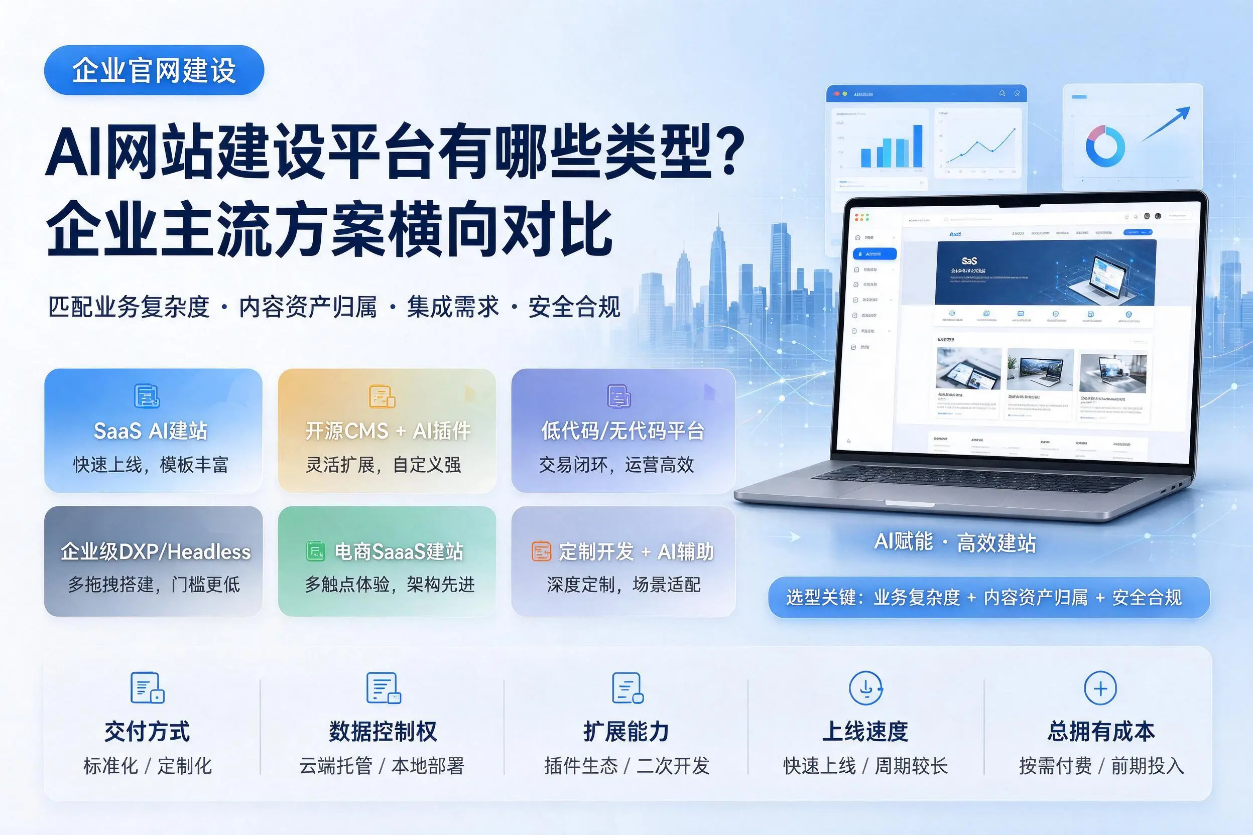 AI网站建设平台有哪些类型？毕节企业主流方案横向对比
