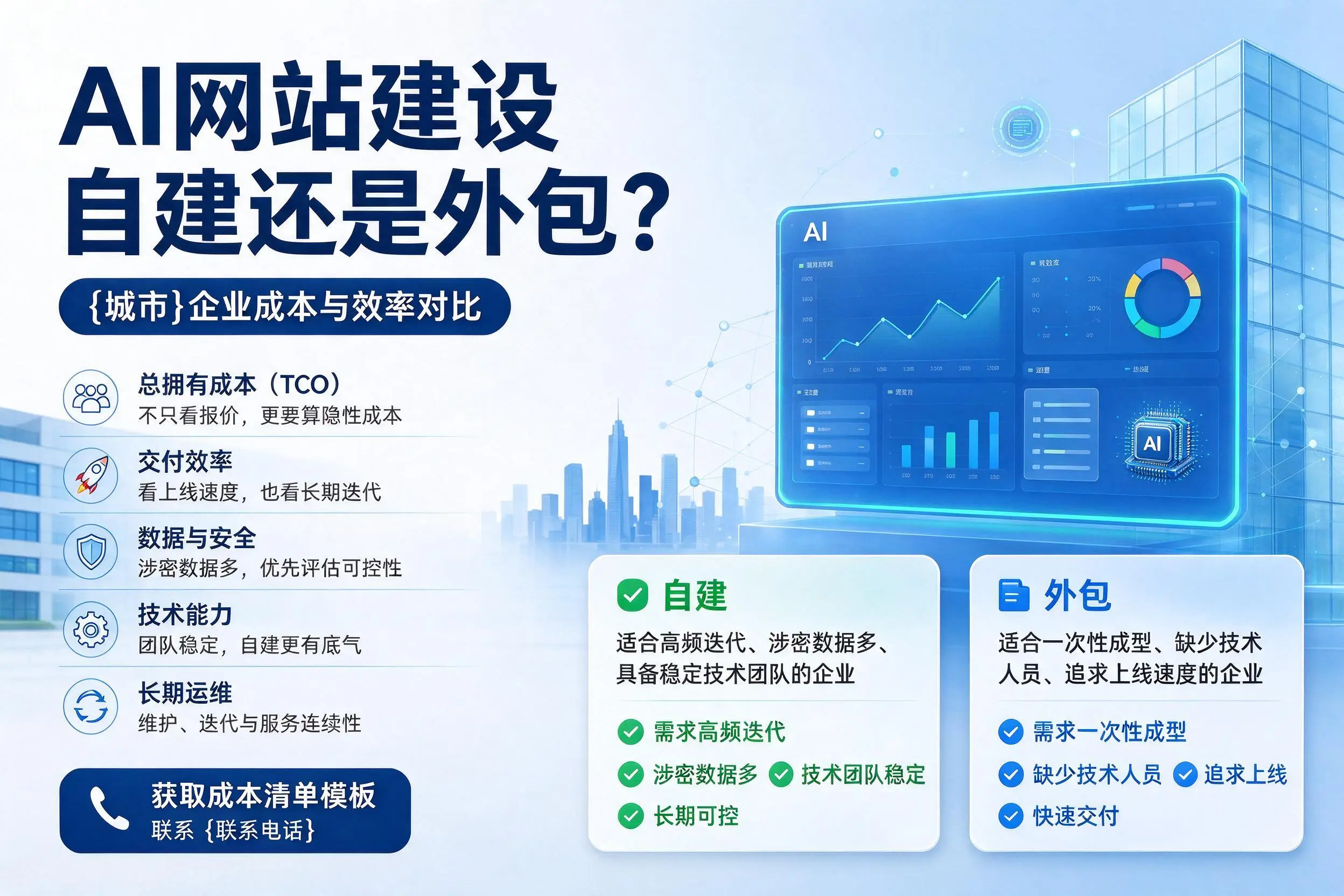 AI网站建设自建还是外包？毕节企业成本与效率对比