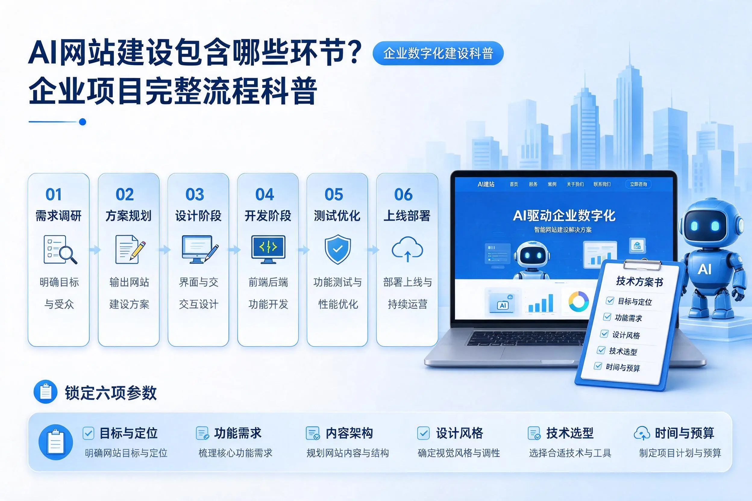 AI网站建设包含哪些环节？毕节企业项目完整流程科普