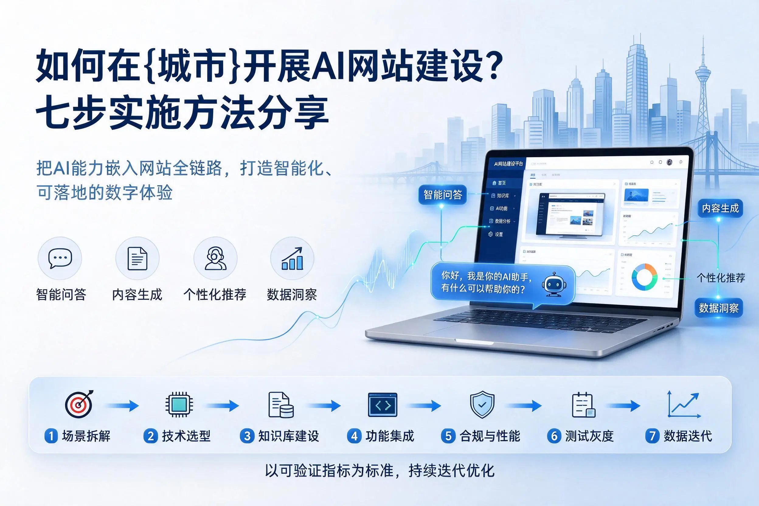 如何在毕节开展AI网站建设?七步实施方法分享