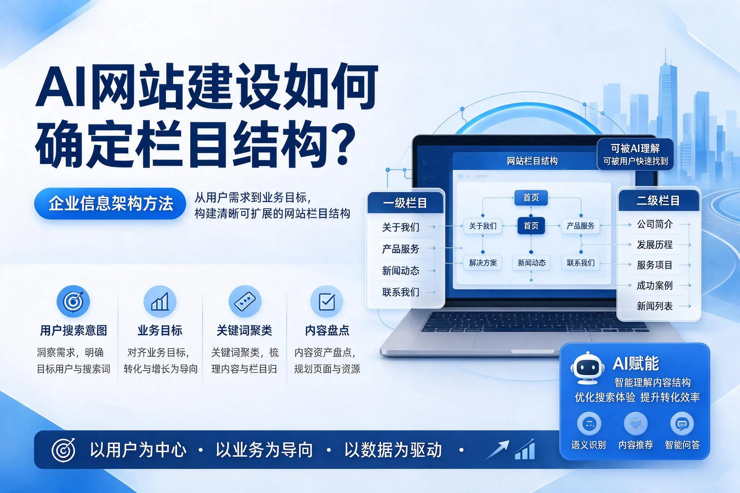AI网站建设如何确定栏目结构?毕节企业信息架构方法