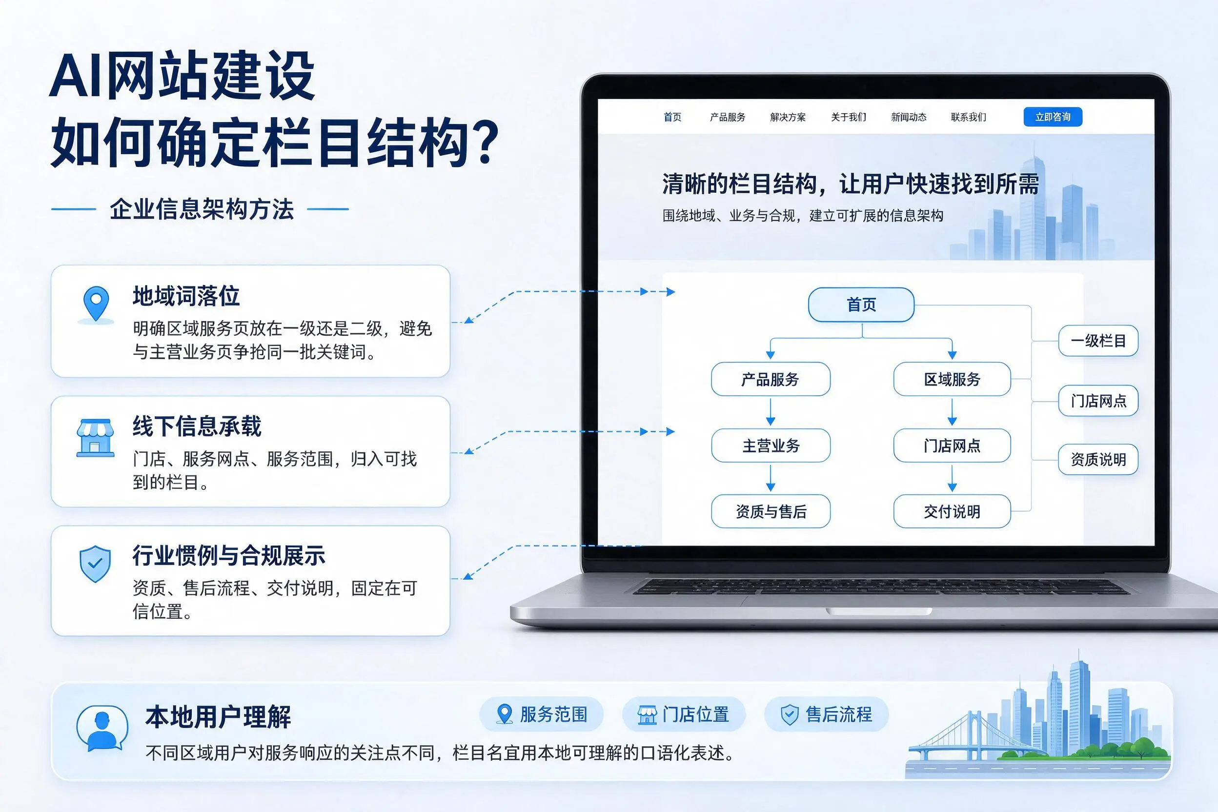 AI网站建设如何确定栏目结构?毕节企业信息架构方法