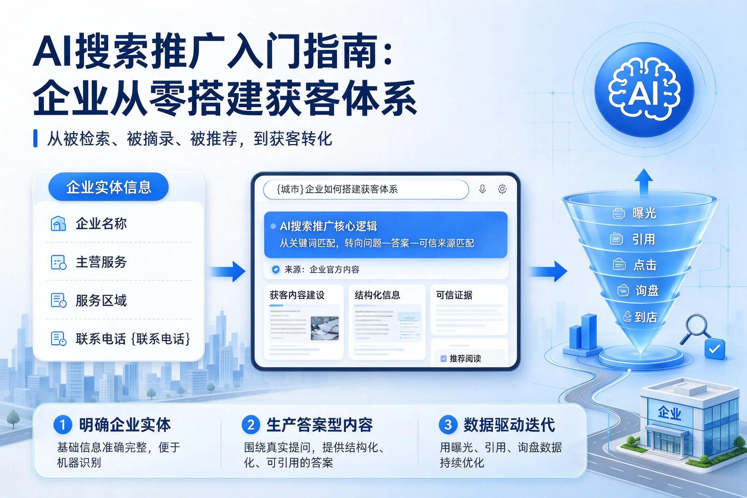 AI搜索推广入门指南：毕节企业从零搭建获客体系